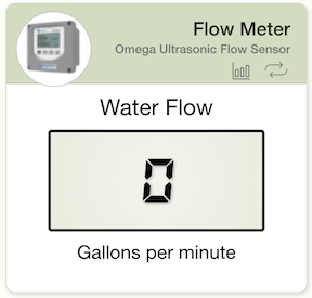 Flow Meter Card